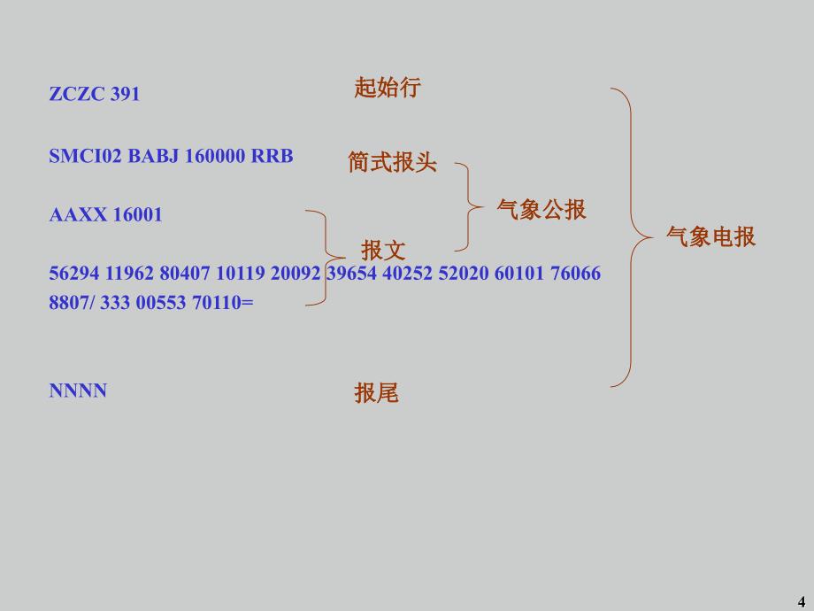 地面填图与特殊天气编码_第4页