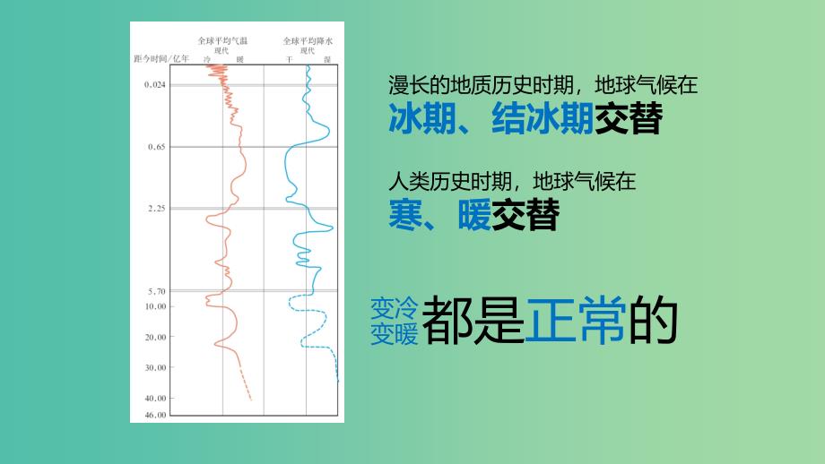 高考地理一轮复习 第四单元 第3讲 全球气候变化课件 鲁教版必修1.ppt_第4页