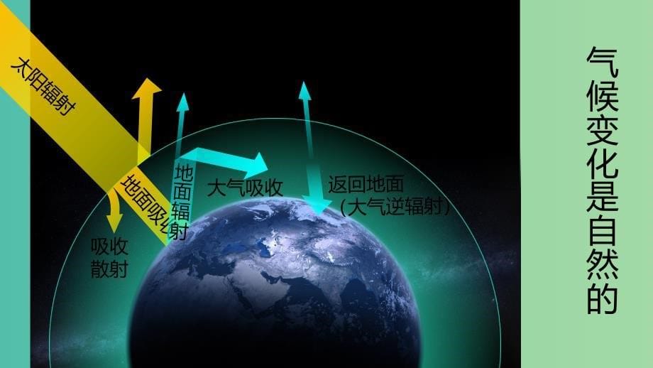 高考地理一轮复习 第四单元 第3讲 全球气候变化课件 鲁教版必修1.ppt_第5页