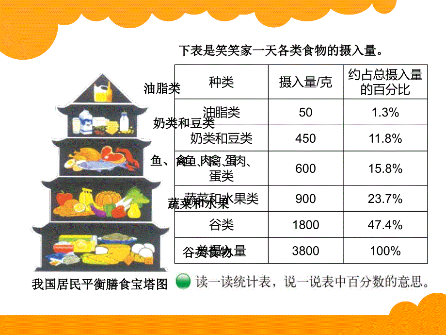 新北师大版六年级上册数学课件：5扇形统计图1_第3页