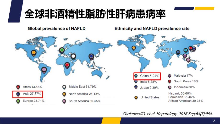 2018版非酒精性脂肪性肝病防治指南解读ppt课件.ppt_第2页