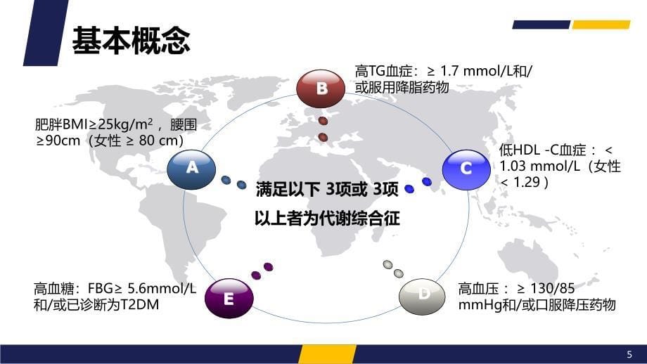 2018版非酒精性脂肪性肝病防治指南解读ppt课件.ppt_第5页