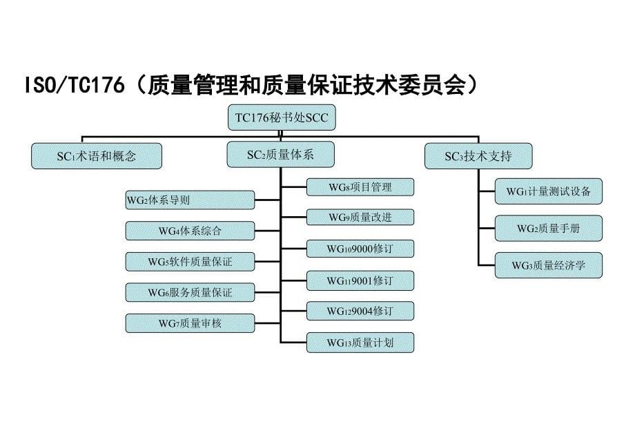 企业质量管理体系建设_第5页