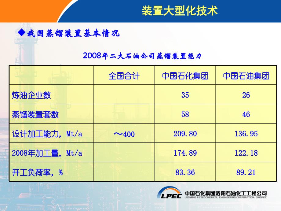 我国常减压蒸馏装置的技术进展_第3页