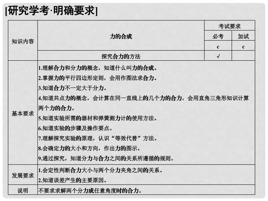 高中物理 第三章 相互作用（第4课时）力的合成课件 新人教版必修1_第2页