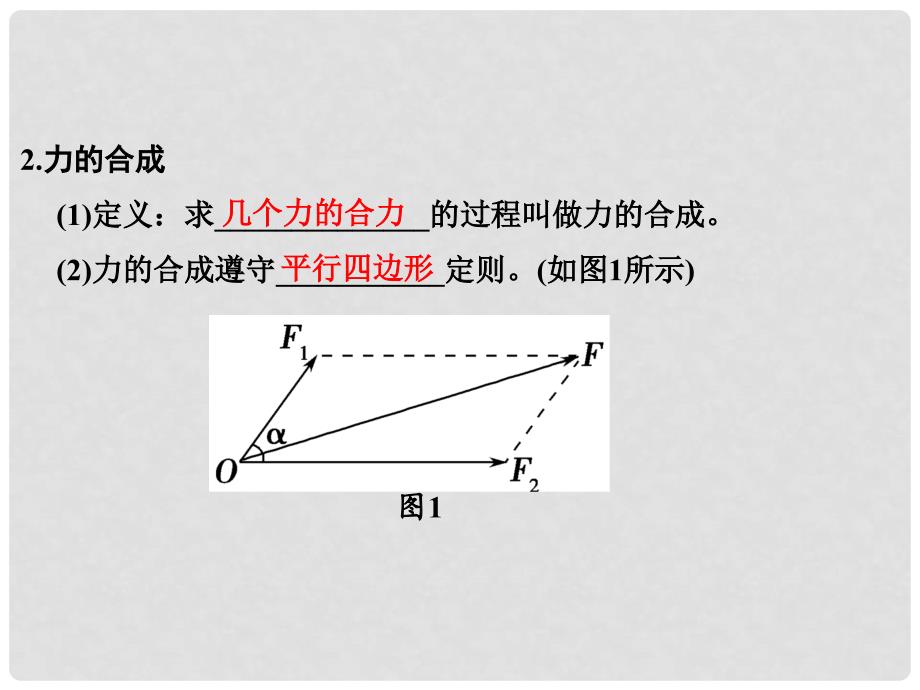 高中物理 第三章 相互作用（第4课时）力的合成课件 新人教版必修1_第4页