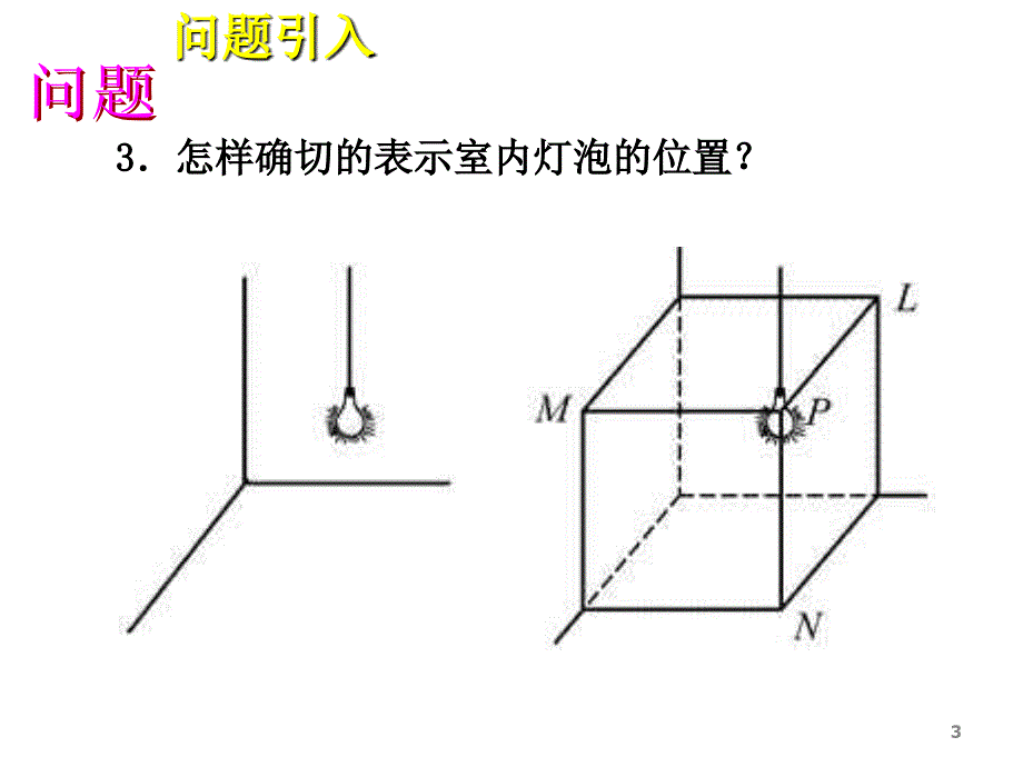 高二数学空间直角坐标系ppt课件_第3页