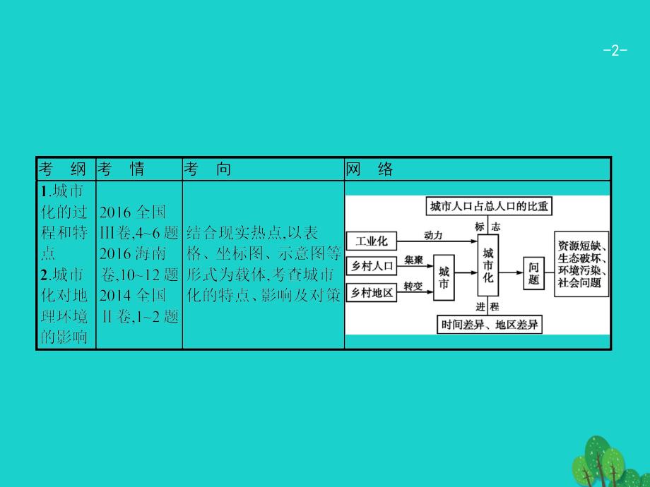 地理8.2 城市化 新人教版_第2页