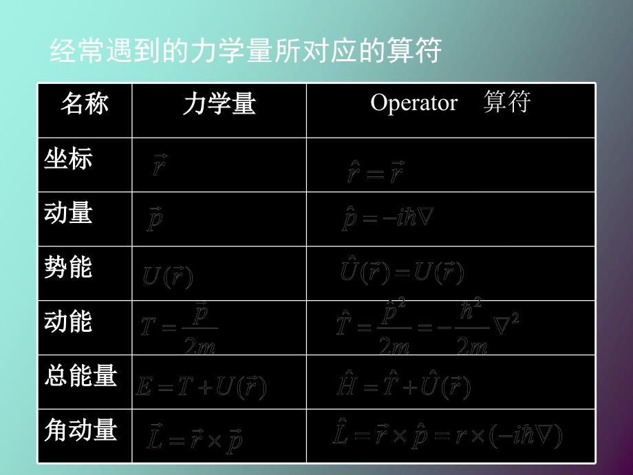 量子力学中的算符_第3页