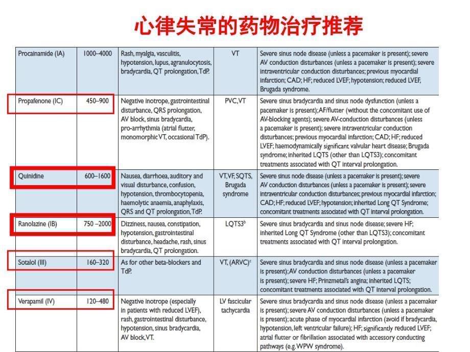 ESC室性心律失常指南解读_第5页