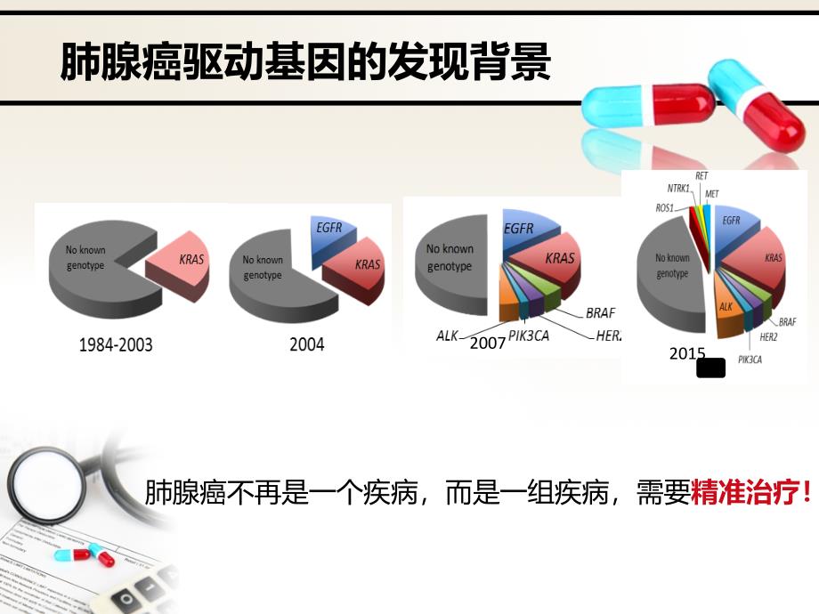 肺癌靶向3种EGFR-TKI药物的比较-PPT课件_第4页