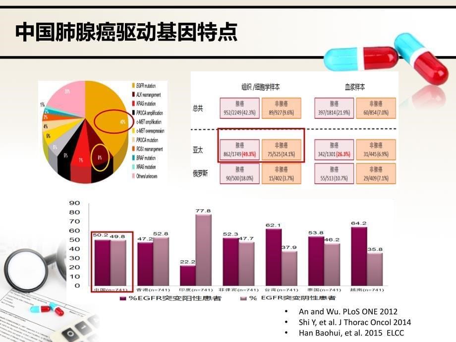 肺癌靶向3种EGFR-TKI药物的比较-PPT课件_第5页