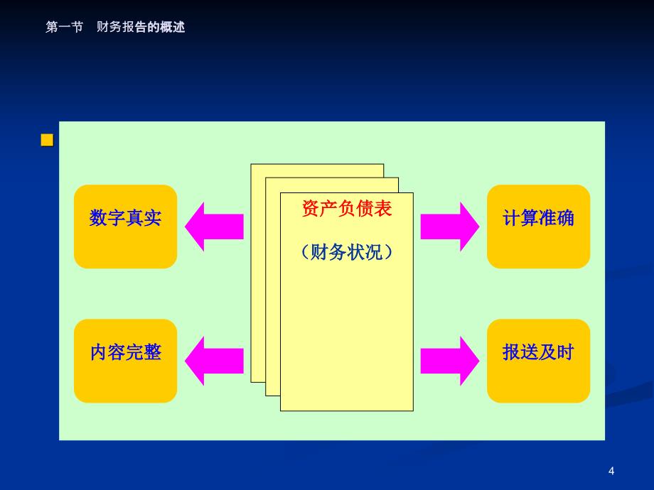 会计学原理报表ppt课件_第4页