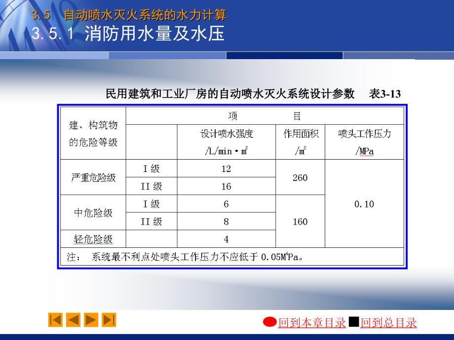 建筑给排水：03-5 自动喷水灭火系统的水力计算_第3页