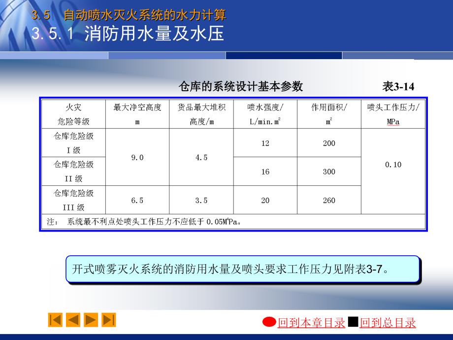 建筑给排水：03-5 自动喷水灭火系统的水力计算_第4页