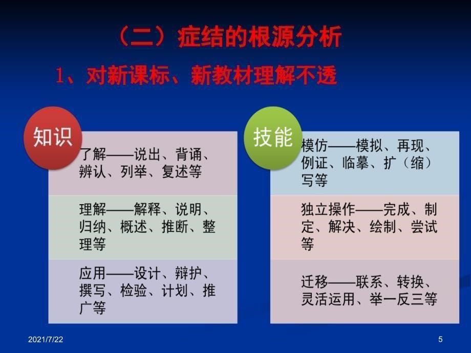 导学案高效课堂讲座PPT课件_第5页