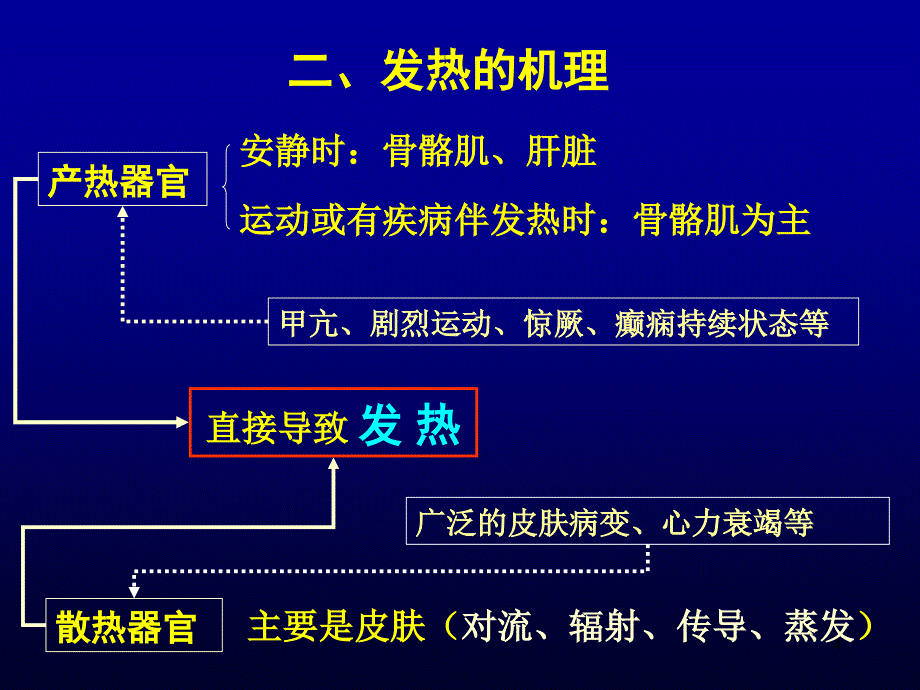 发热待查诊断思路_第4页