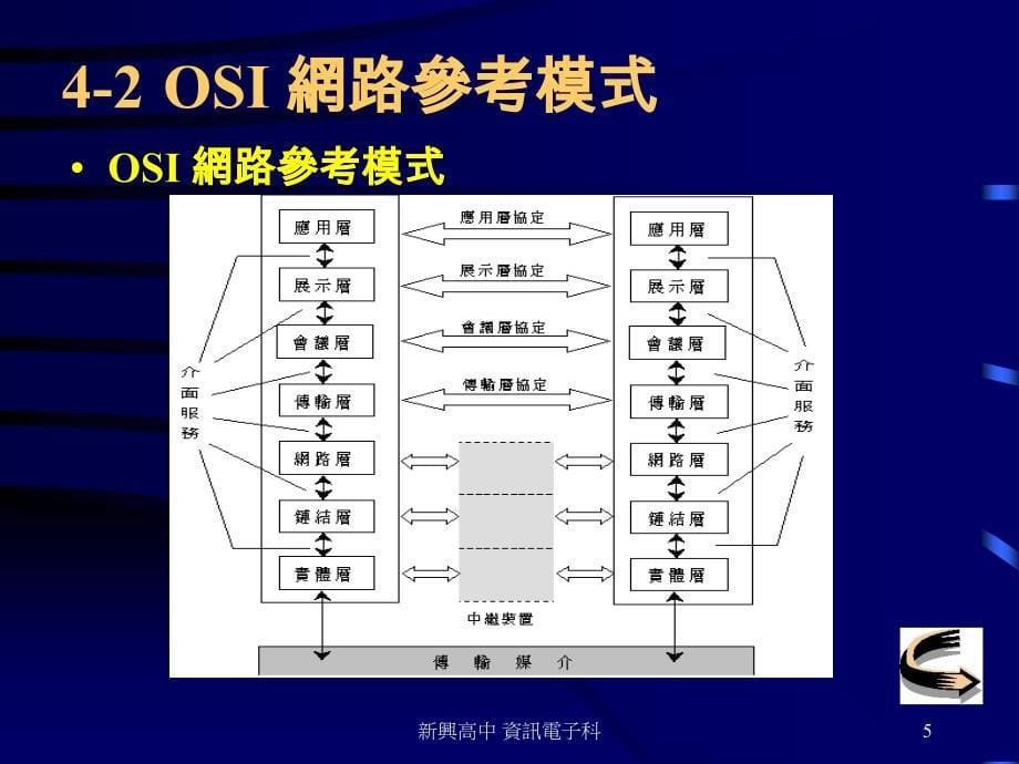 四章网路协定模式_第5页