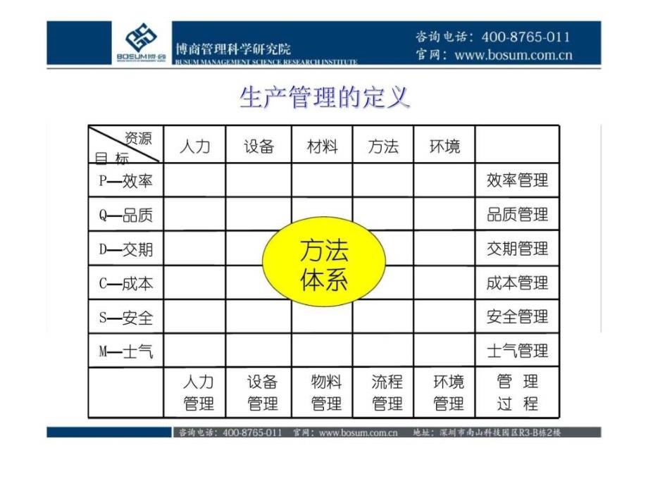 如何做好生产绩效管理_第4页