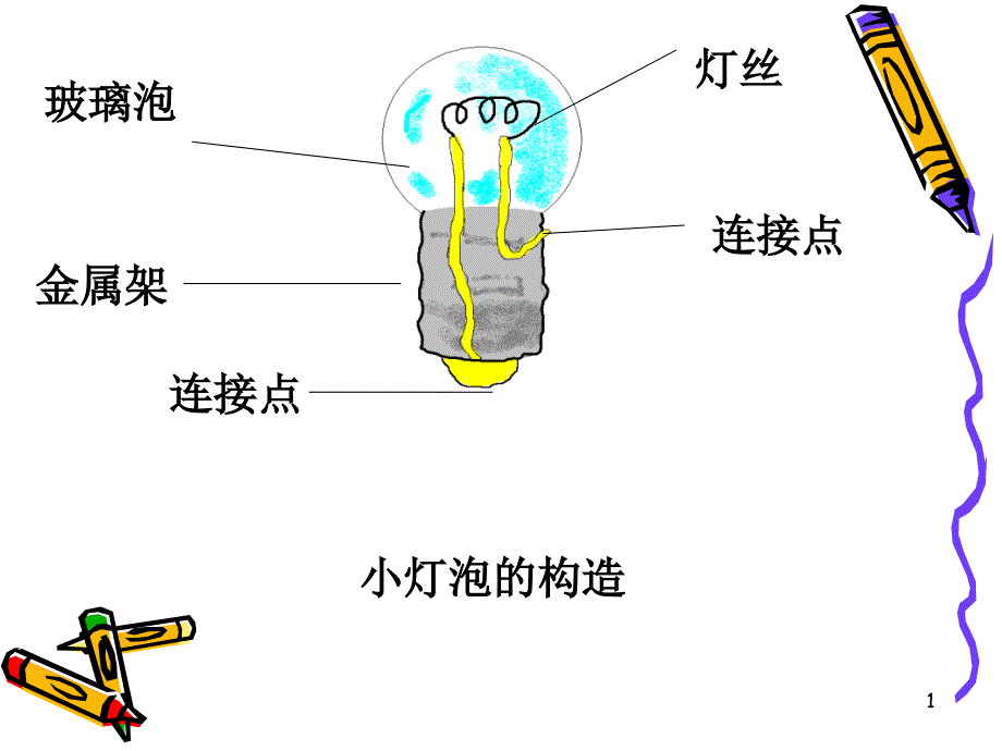 1.3、1.4简单电路(新)公开课PPT精选文档_第1页