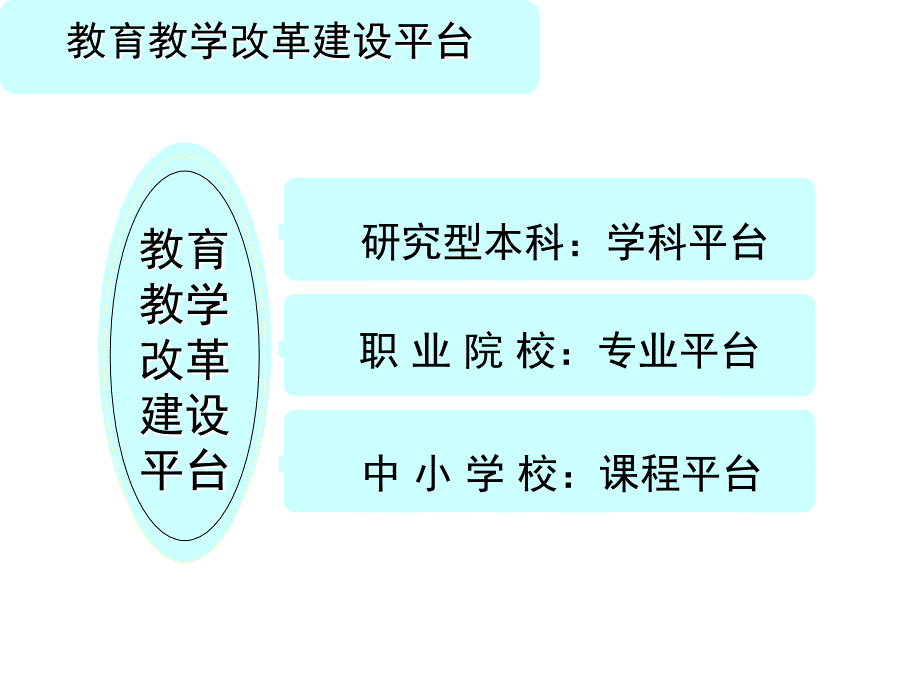 高职课堂教学创新探索_第3页