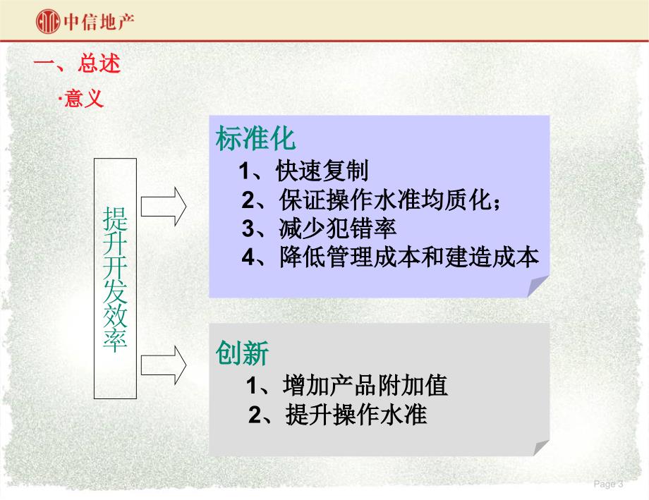 地产集团组织管控模式及关键绩效指标_第3页