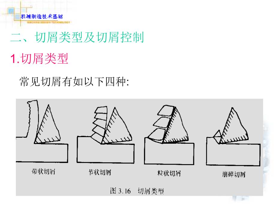 机械制造技术基础 第三章切削与磨削原理_第4页