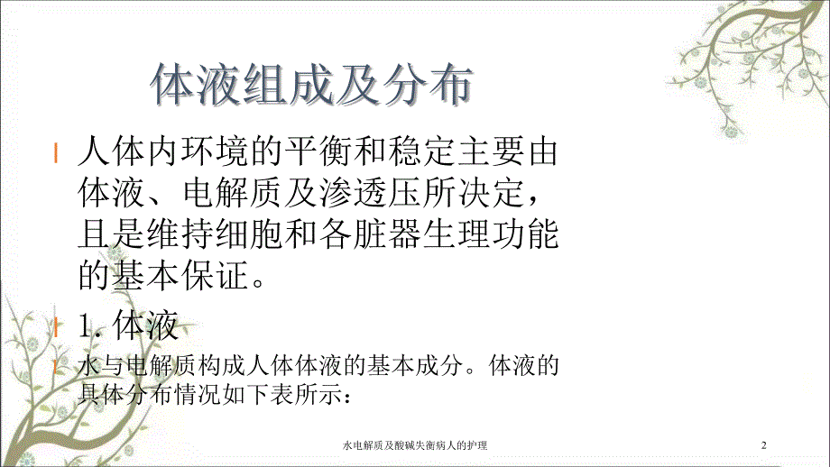 水电解质及酸碱失衡病人的护理课件_第2页