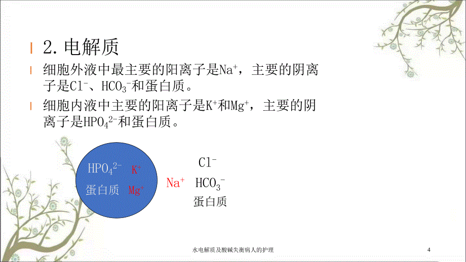 水电解质及酸碱失衡病人的护理课件_第4页