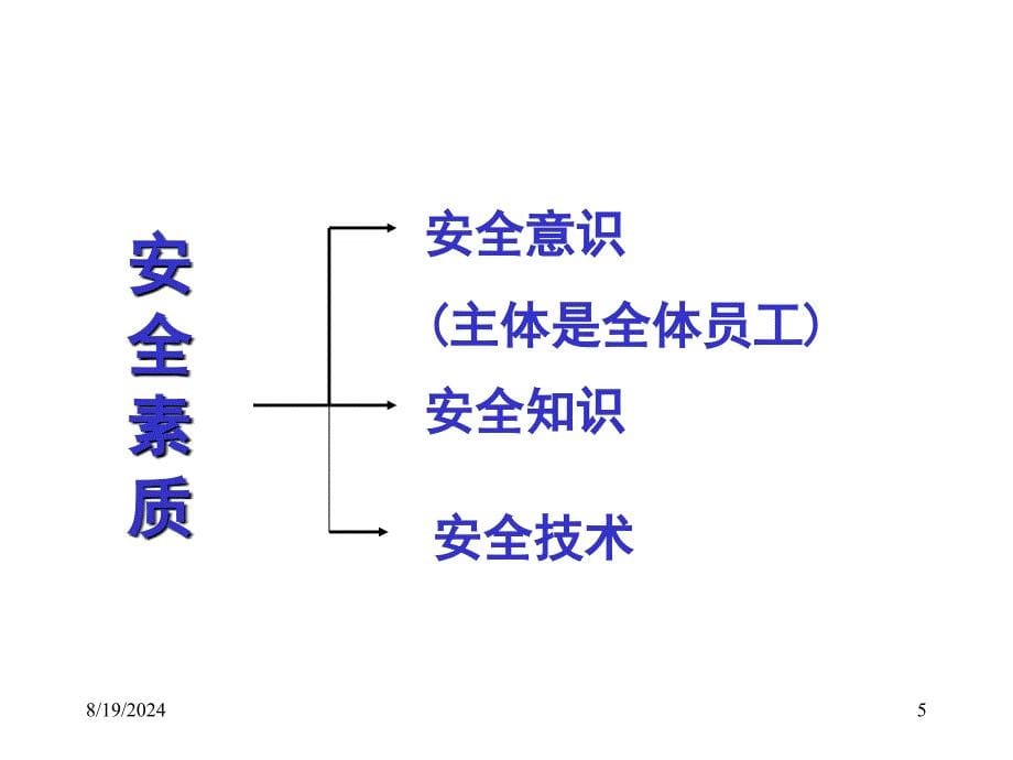 《有机所安全教育》PPT课件.ppt_第5页