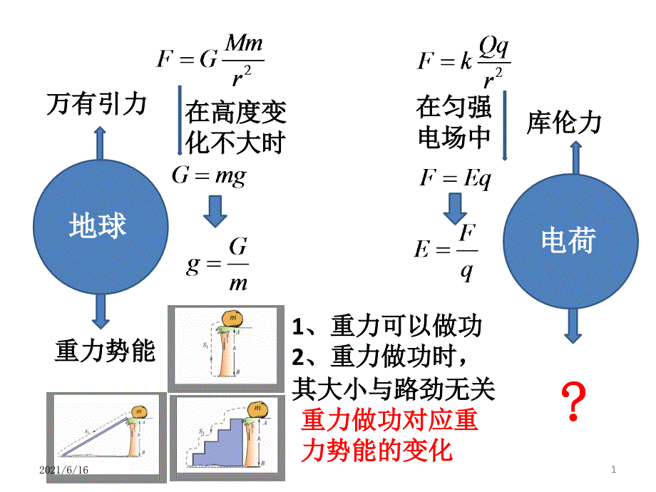 电势能----电势和电势差(绝对经典)电场强度_第1页