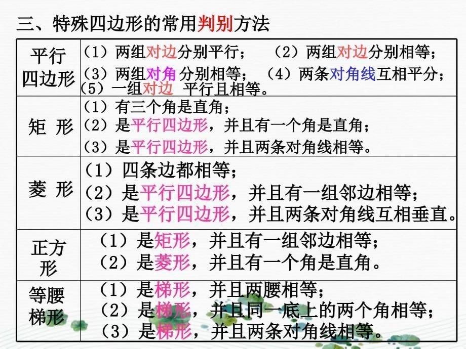 八年级数学下册第19章四边形复习课件人家新课标版课件_第5页