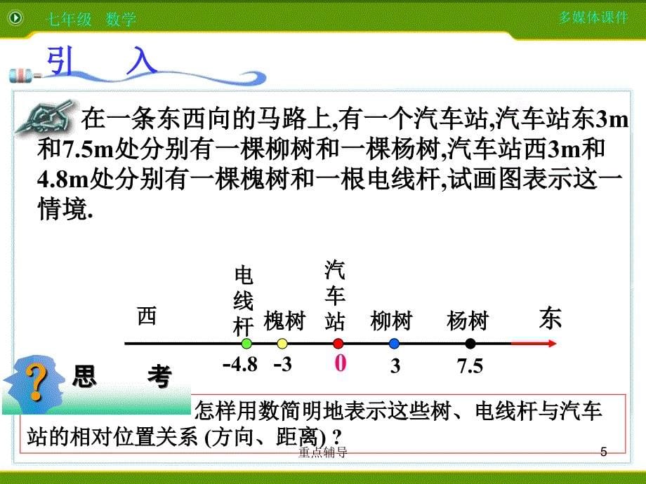 新人教版 数轴课件【重要知识】_第5页