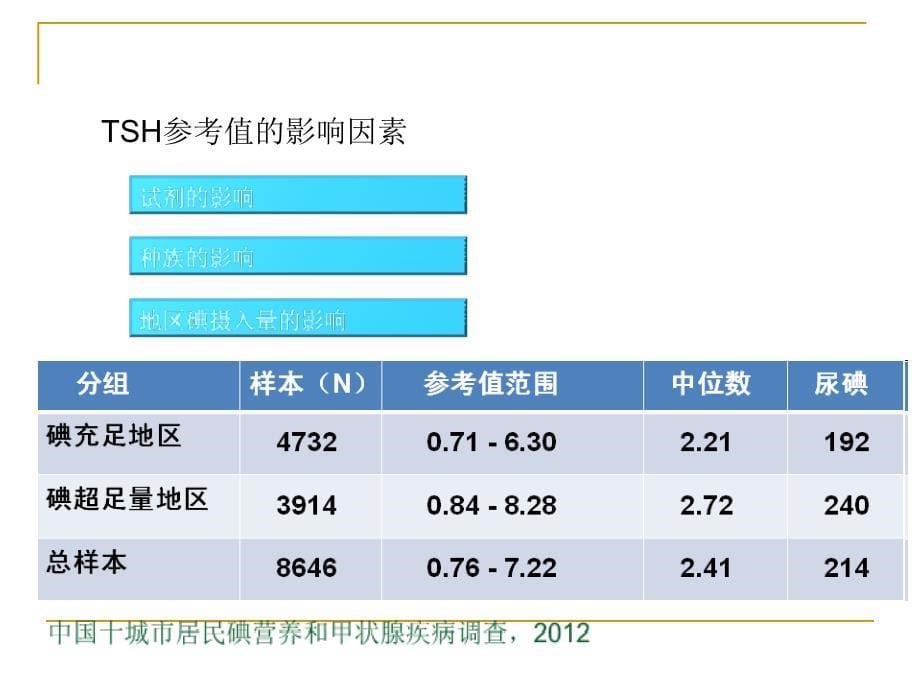 妊娠期甲减诊治指南解读_第5页