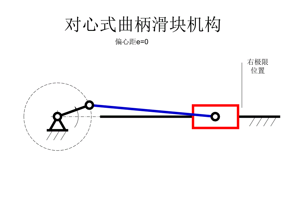 对心式曲柄滑块机构_第3页