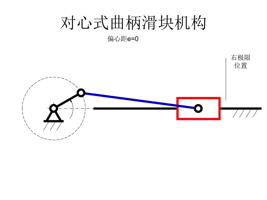 对心式曲柄滑块机构_第4页