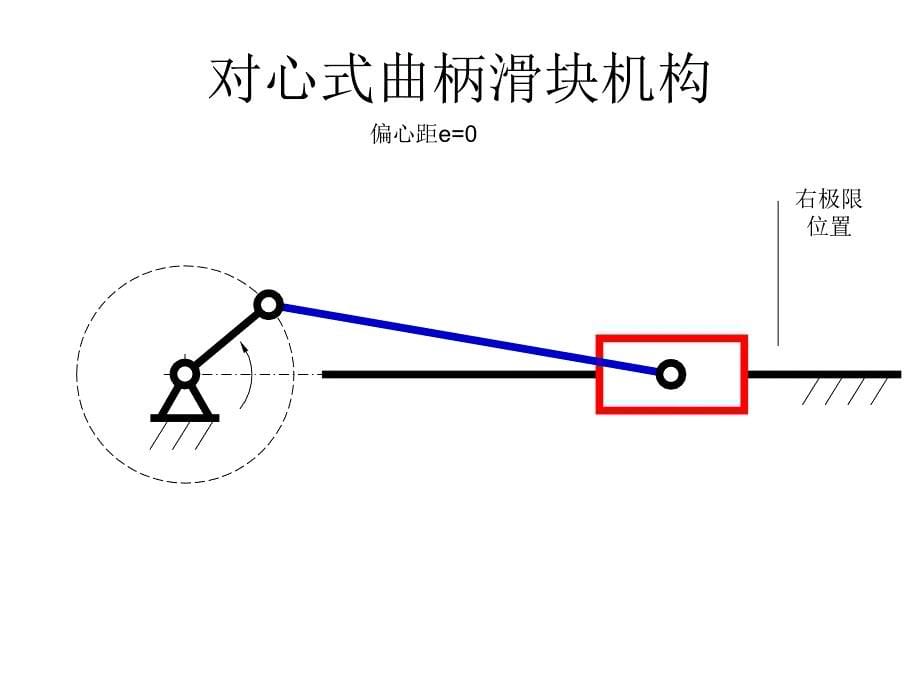 对心式曲柄滑块机构_第5页