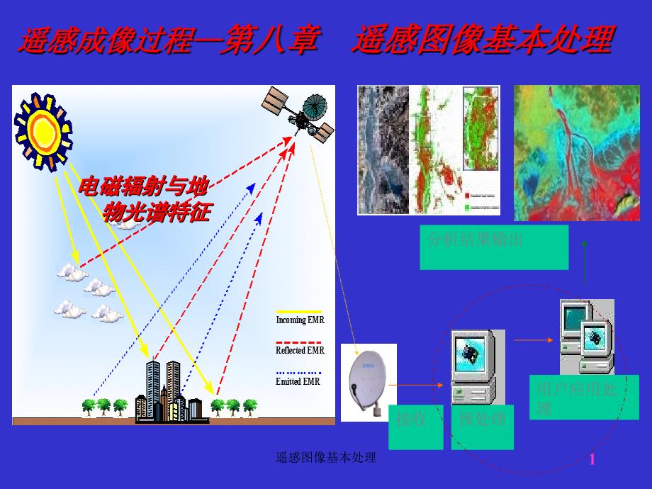 遥感图像基本处理课件_第1页