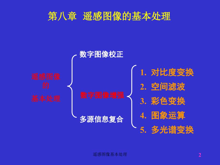 遥感图像基本处理课件_第2页