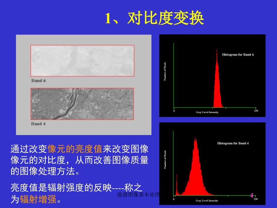 遥感图像基本处理课件_第4页