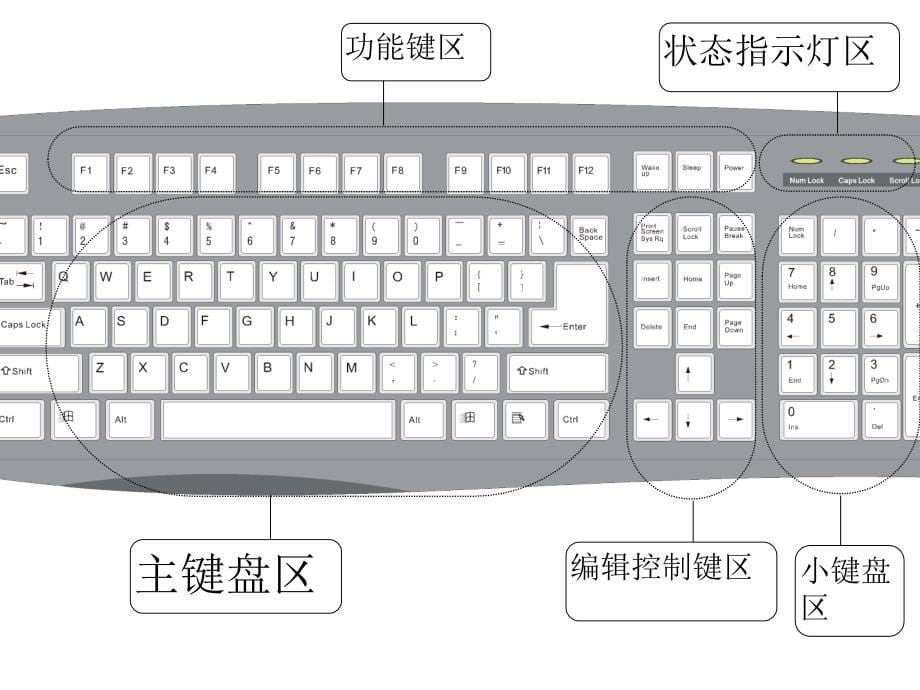 认识键盘 (2)_第5页