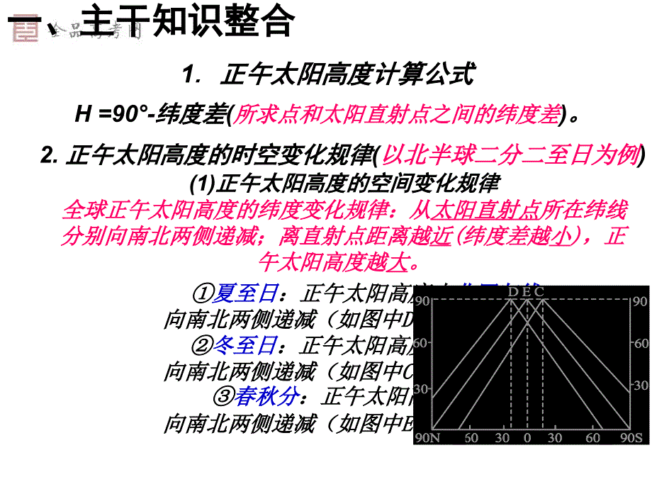 高中地理正午太阳高度的分布规律及应用课件_第4页