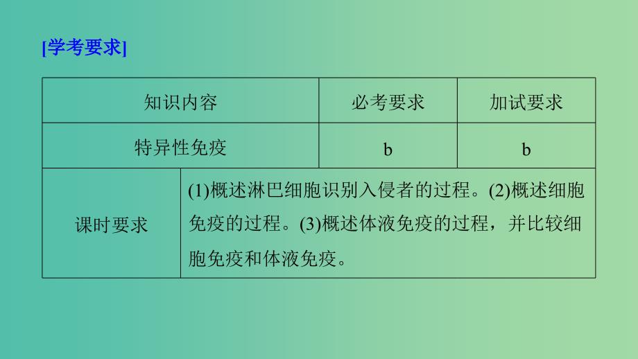 浙江专版2018-2019版高中生物第三章免疫系统与免疫功能第7课时细胞免疫和体液免疫课件浙科版必修3 .ppt_第2页