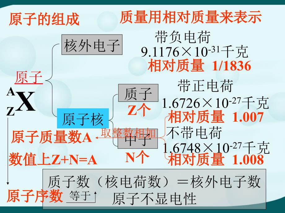 高一化学必修2_第一章第一节元素周期表(1)课时课件_第3页