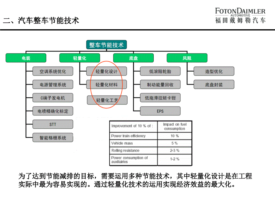 浅谈轻量化设计说课材料_第3页