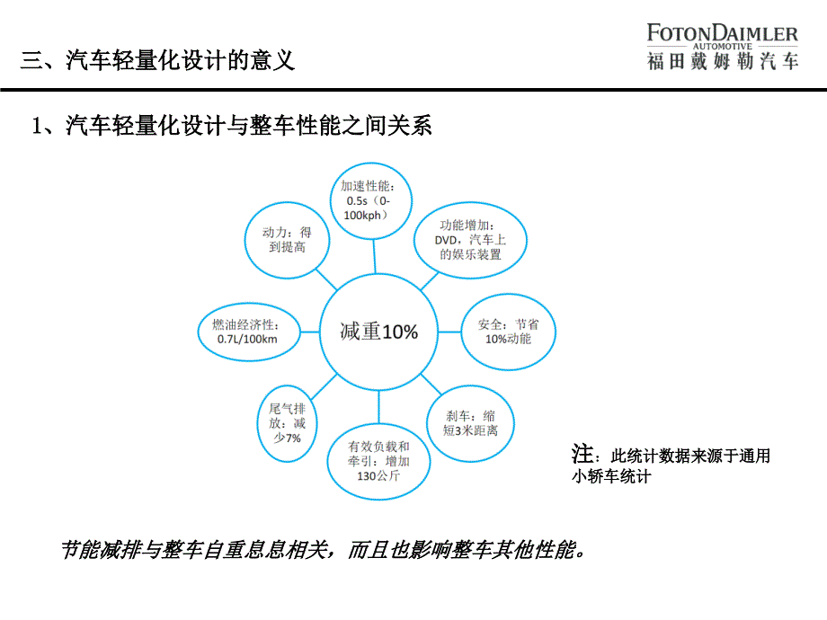 浅谈轻量化设计说课材料_第4页