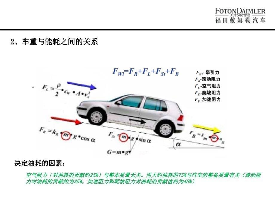 浅谈轻量化设计说课材料_第5页