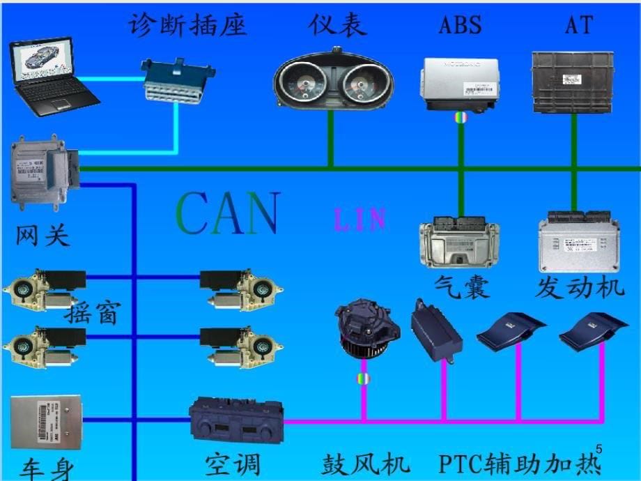 一CAN总线ppt课件_第5页