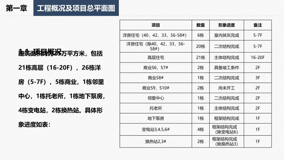 项目管理组织策划书_第4页