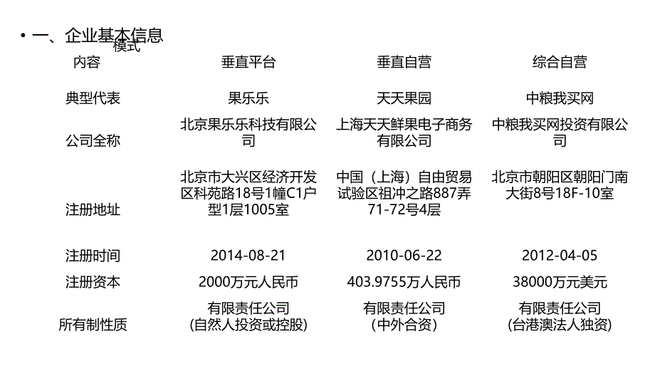 生鲜电商典型企业对比_第2页